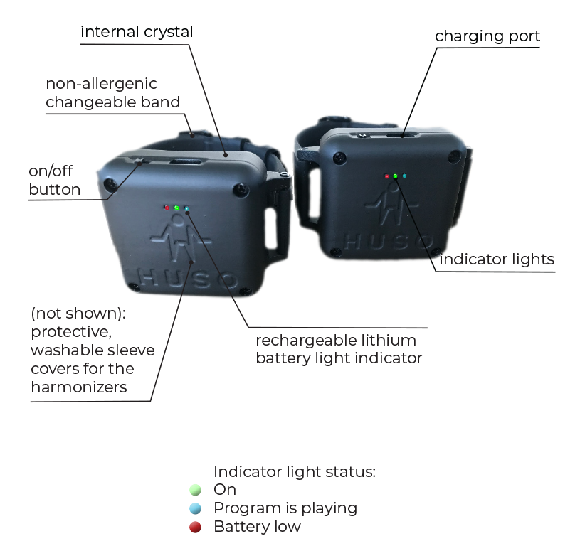 about sensors